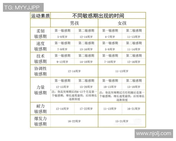 全面提升身体素质与健康的科学锻炼方法与计划建议